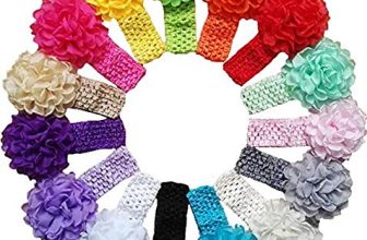 Deals on Baby Girls’ Fashion – Minimum 83% discount