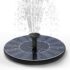 Deals on Fountains – Minimum 59% discount